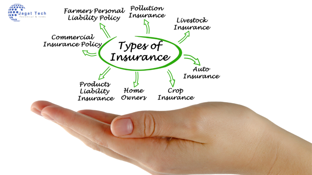 Types of Insurance Policies: A Detailed Overview