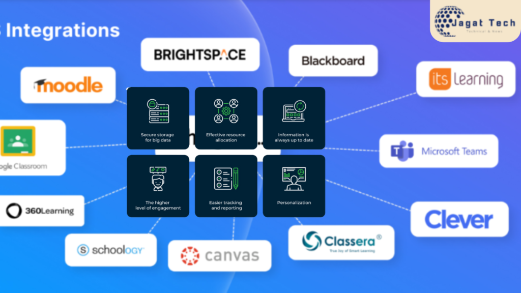 Integrating the LMS Skill Circle with Other Systems