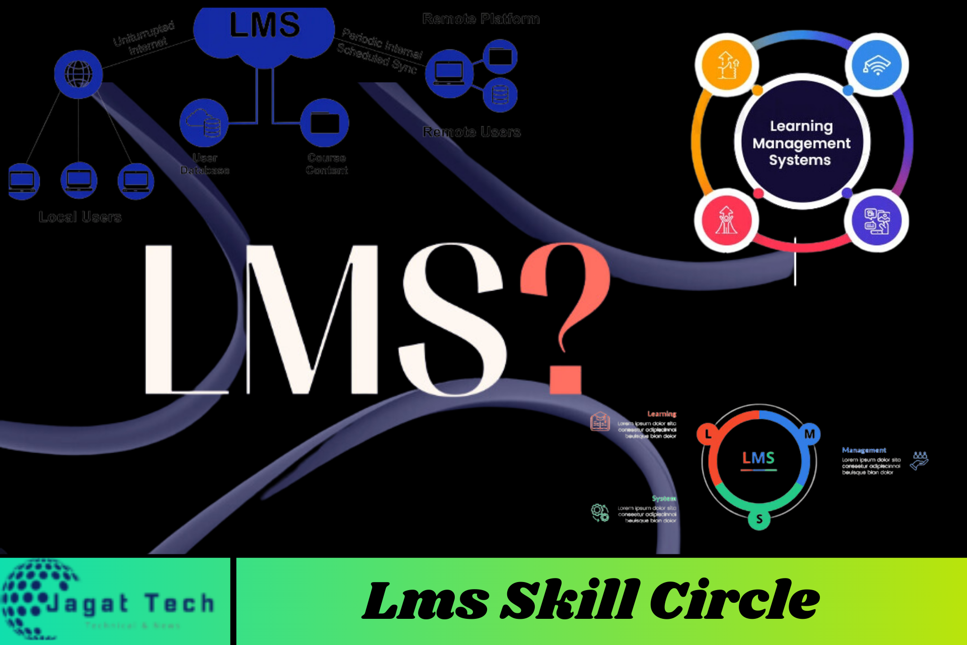 Lms Skill Circle