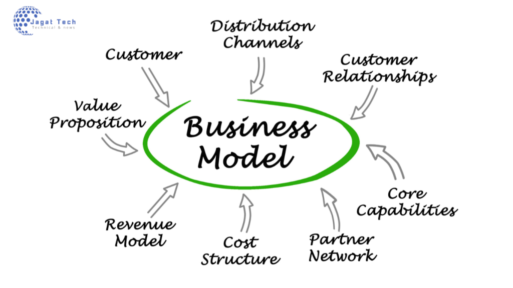 The Business Model of Holyscript.online