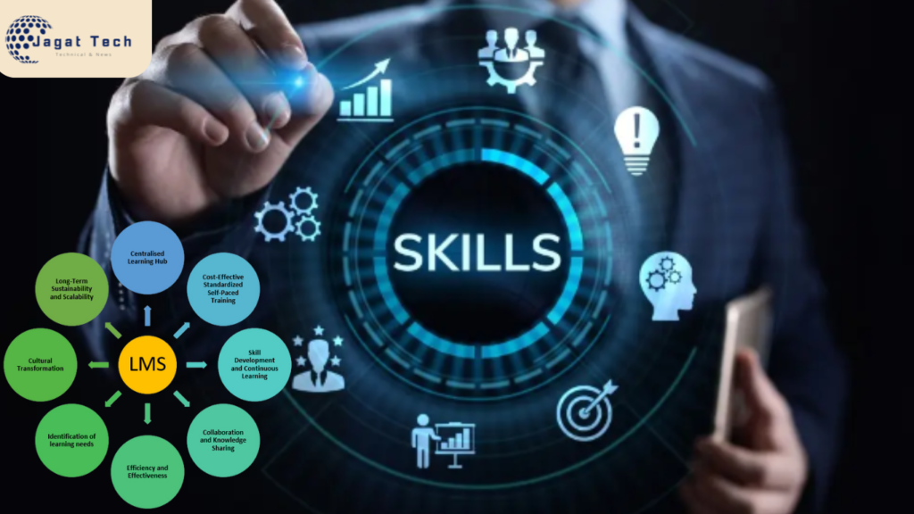 The Importance of the LMS Skill Circle