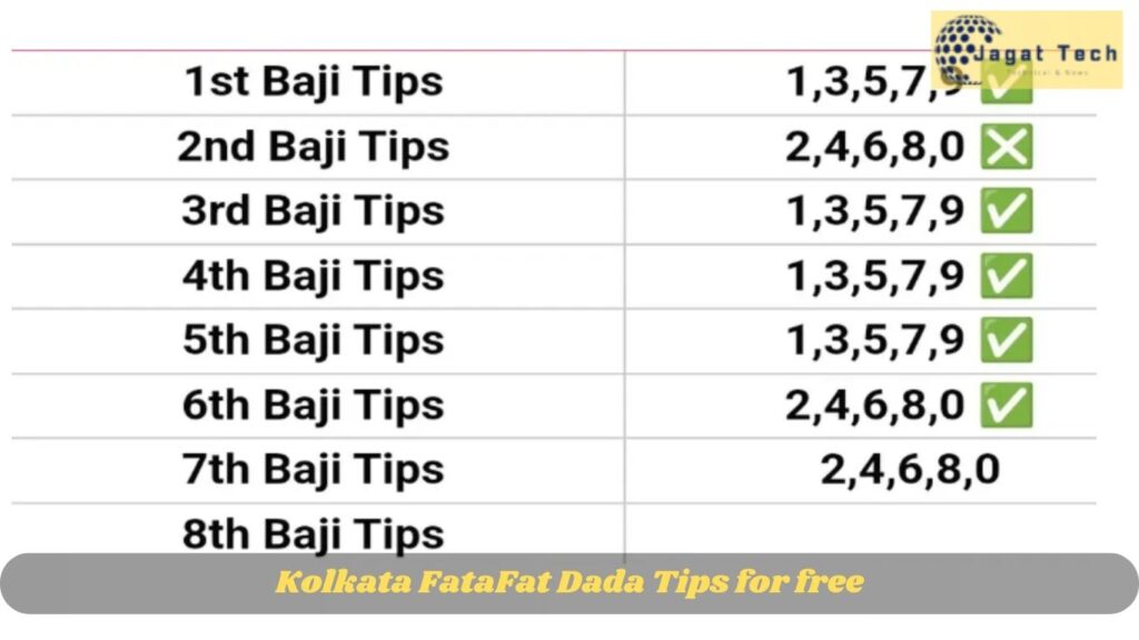 Kolkata FataFat Dada Tips for free