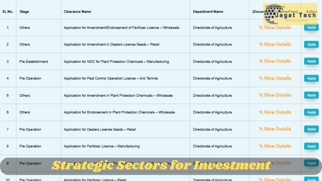 Strategic Sectors for Investment