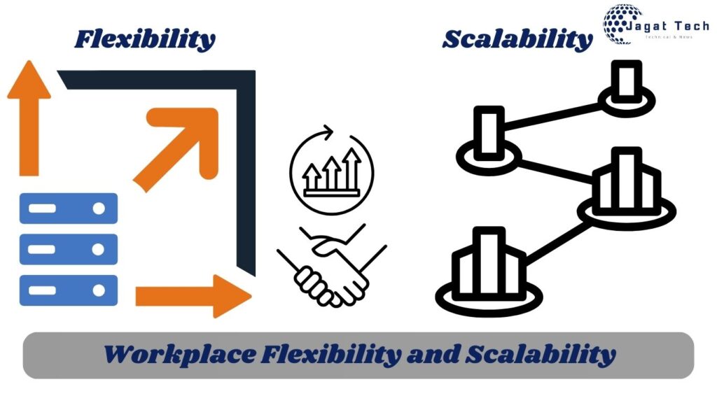 Workplace Flexibility and Scalability