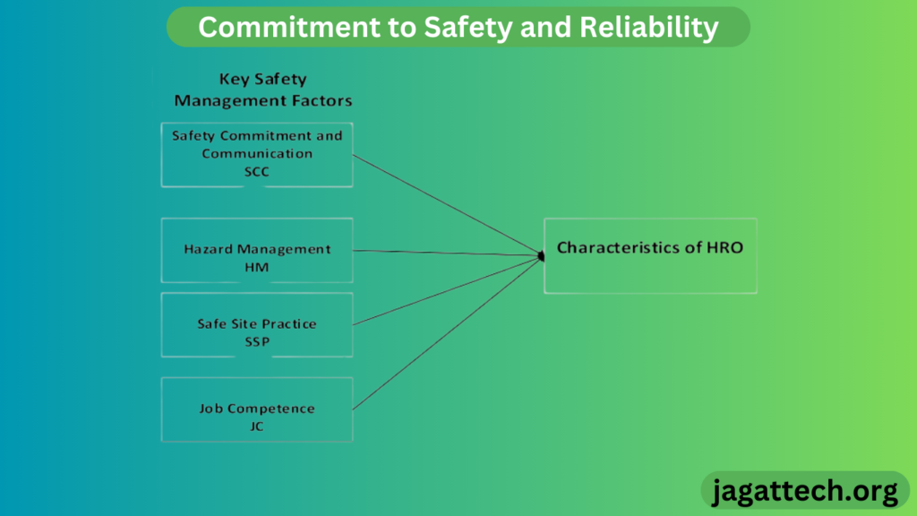 Commitment to Safety and Reliability