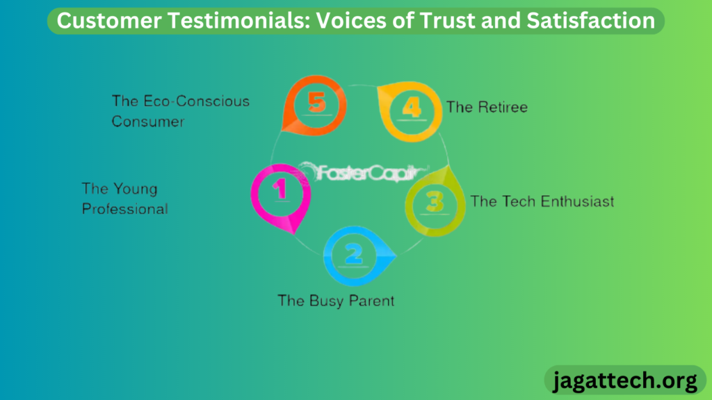 Customer Testimonials Voices of Trust and Satisfaction