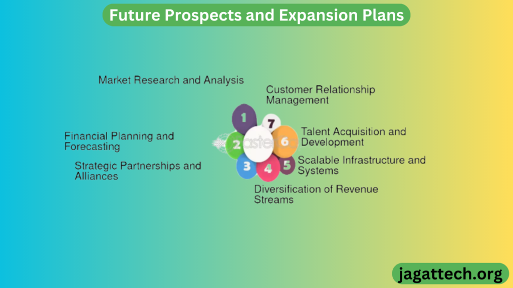 Future Prospects and Expansion Plans