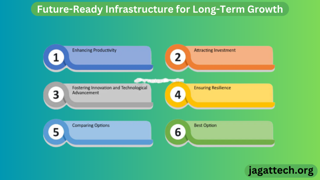 Future-Ready Infrastructure for Long-Term Growth