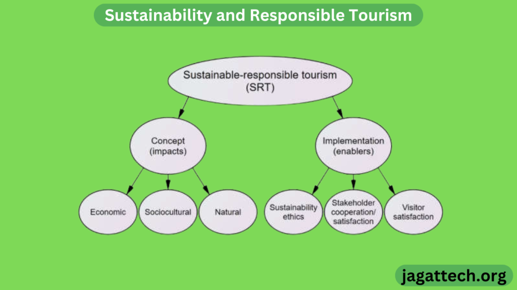 Sustainability and Responsible Tourism